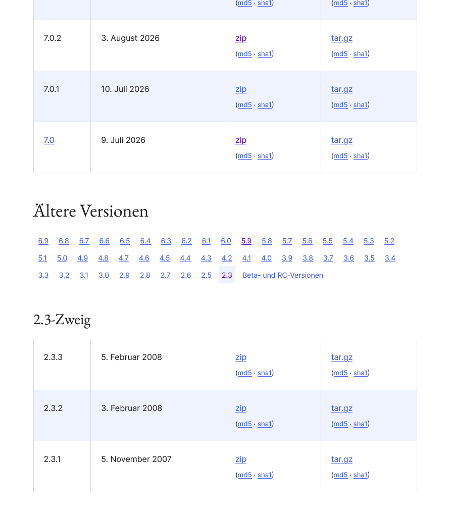 Archiv von fast 20 Jahren WordPress zum Download Archiv von fast 20 Jahren WordPress