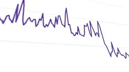 Screenshot: WordPress Website gehackt Zugriffe